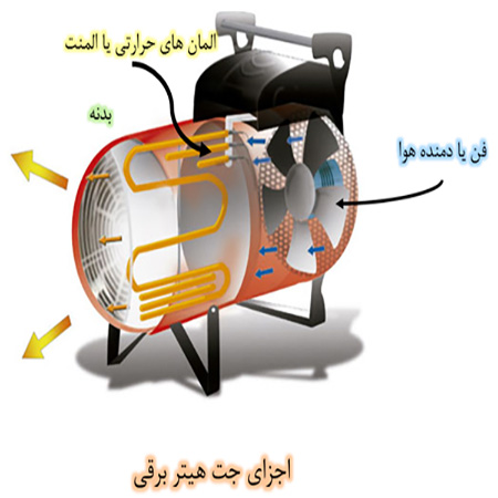 خرید جت هیتر موشکی گازوئیلی